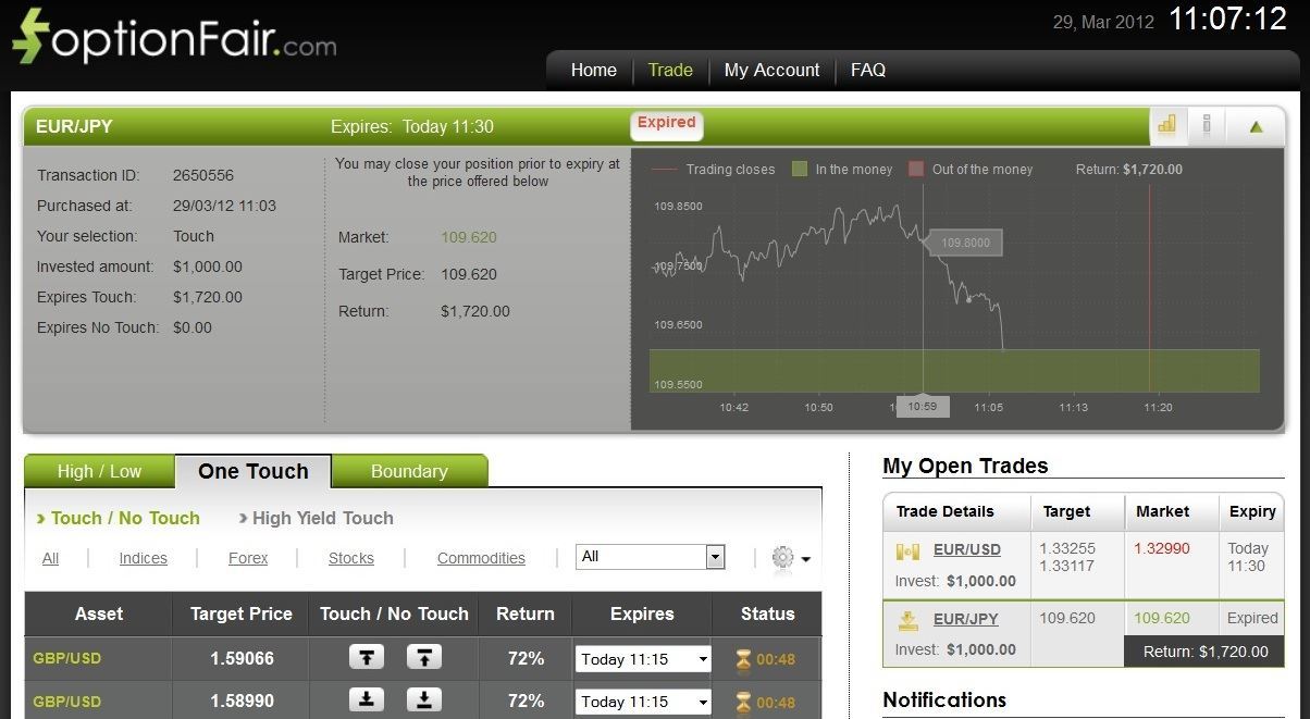 Successful EUR/JPY Trade on March 29, 2012 Successful EUR/JPY Trade on March 29, 2012